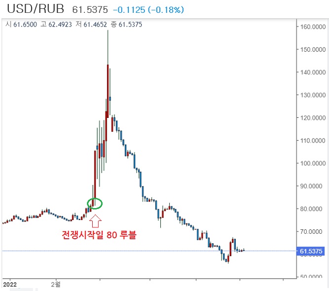 석유파동 보다 더 심한 에너지 위기가 온다고? 석유파동 보다 더 심한 에너지 위기가 온다고?