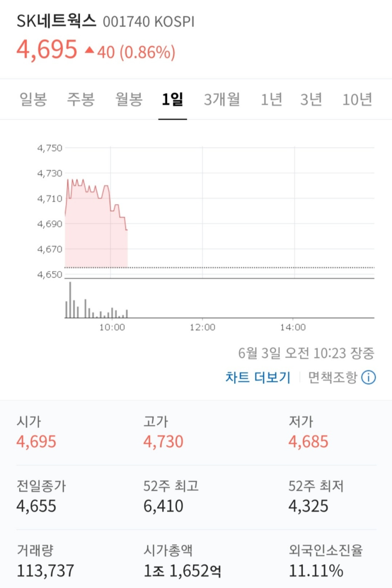 SK네트웍스주가, CJ프레시웨이주가, 대봉엘에스주가 전망 및 데일리 리포트! : 네이버 블로그