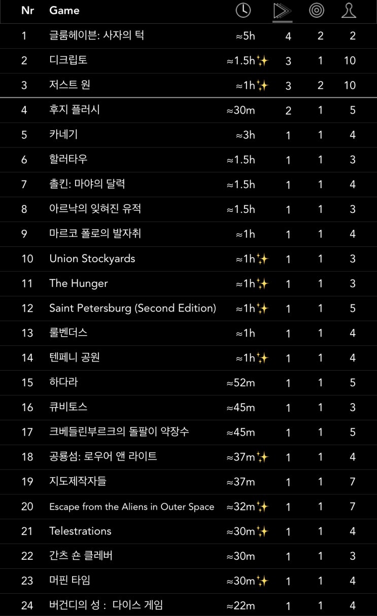  22년 5월 결산