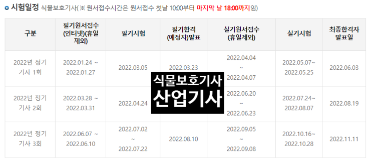  식물보호기사 필기 실기 일정 접수 응시자격 (vs 식물보호산업기사)