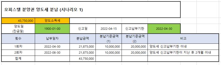  오피스텔 분양권 양도세 계산(101개)-1년 미만 보유-양도소득세 양도소득세율 분납 신고기한 계산기 분양권 매매 전매 세금