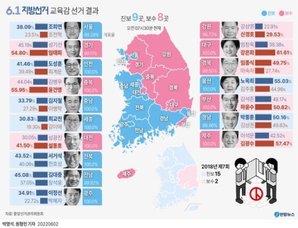 <b>교육감</b>이야기, '진보 <b>교육감</b> 시대' 저물었지만…<b>조희연</b>은 또... 