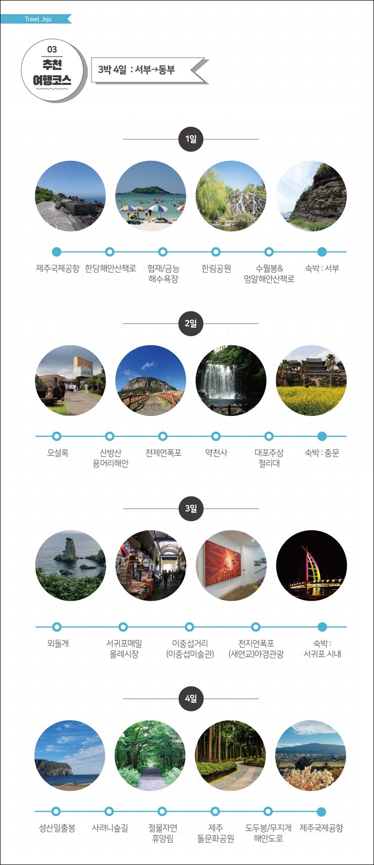 제주도 가족여행 코스 3박4일 여행코스 추천 : 네이버 블로그