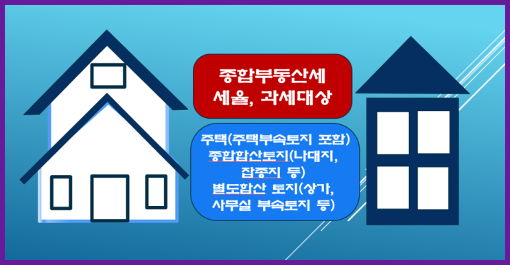  종합부동산세 세율 및 과세 대상 납부기간은 이렇습니다