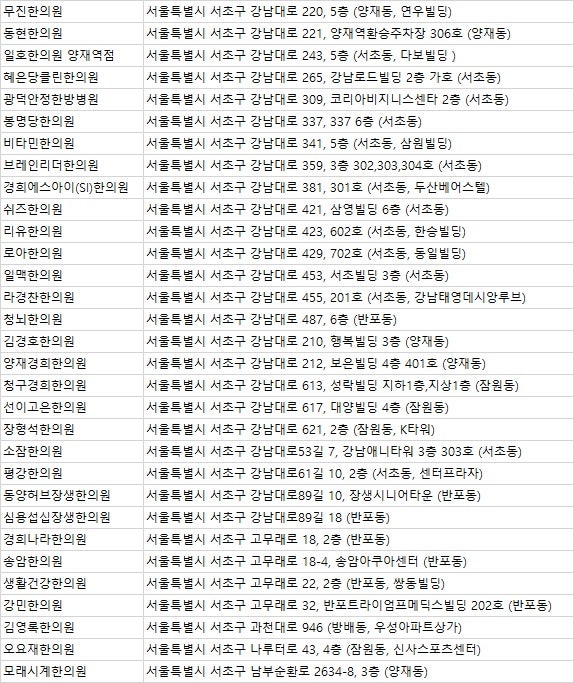 서초한의원