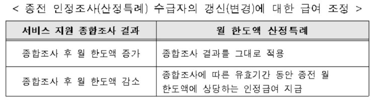 복지부, 장애인활동지원 산정특례 제도 유지 복지부, 장애인활동지원 산정특례 제도 유지