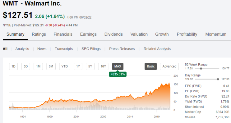[주식] 미국 최대의 오프라인 마트 체인 기업 월마트 기업분석  (Ft.WMT, 월마트 주가 전망 및 배당 성장)