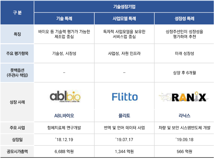  ICT 서비스 기업이라면 무조건 알아야 하는 OOOO 특례 상장