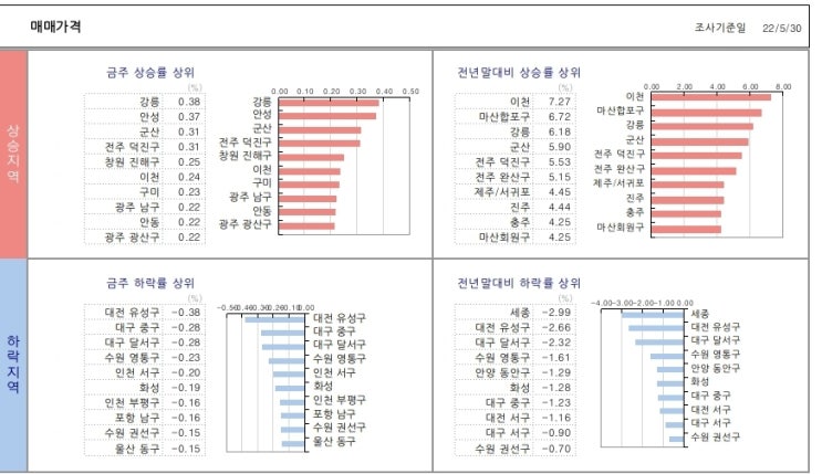  KB시계열..22. 6. 3