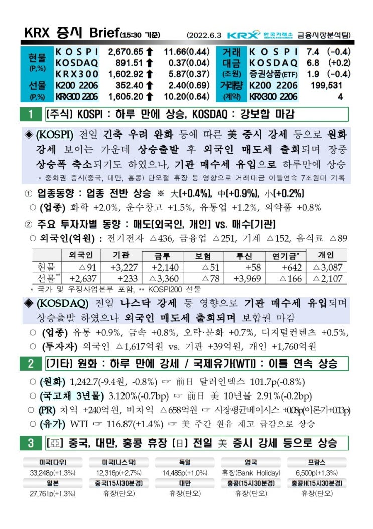  2022년 06월 03일 증시 요약 코스피 코스닥 원달러환율 유가 국고채 인덱스 한국거래소 KRX WTI