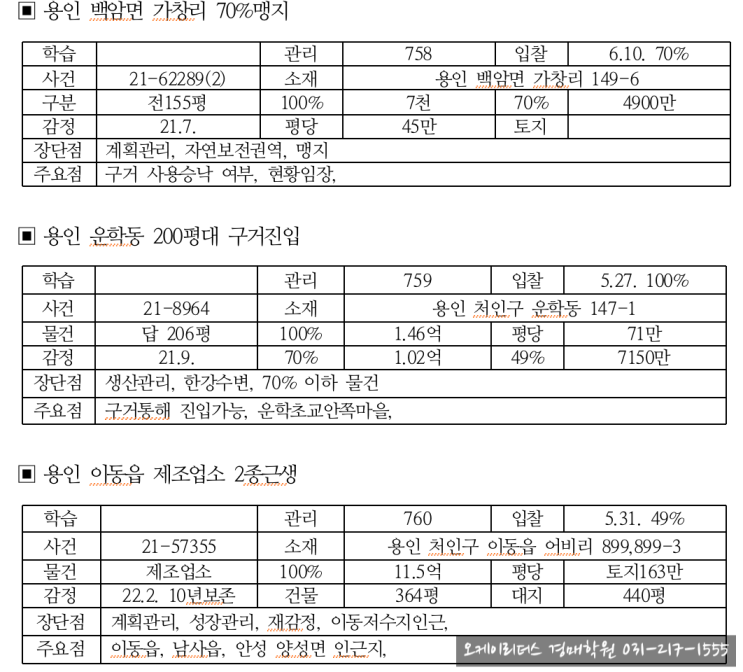  법원경매 신건 및 경매결과 살펴보기, 물건 분석 학습자료
