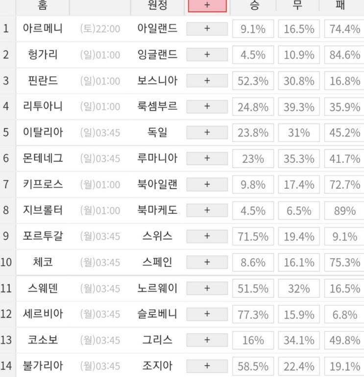 2022 29회차 프로토 Proto 축구 승무패 참고자료