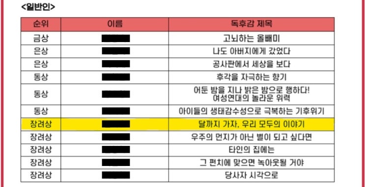  제3회 소설독서대전 수상 후기, 독후감 공모전 당선