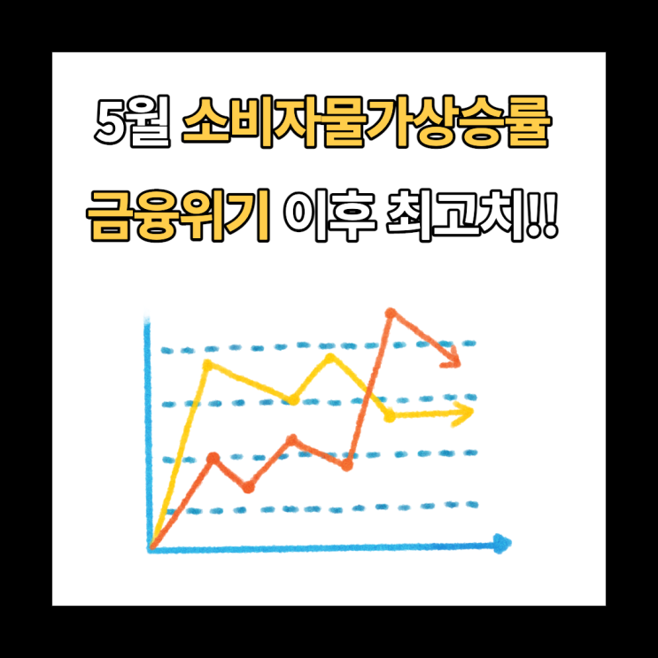 5월 한국 소비자물가상승률 5.4%, 기준금리 또 인상될까?
