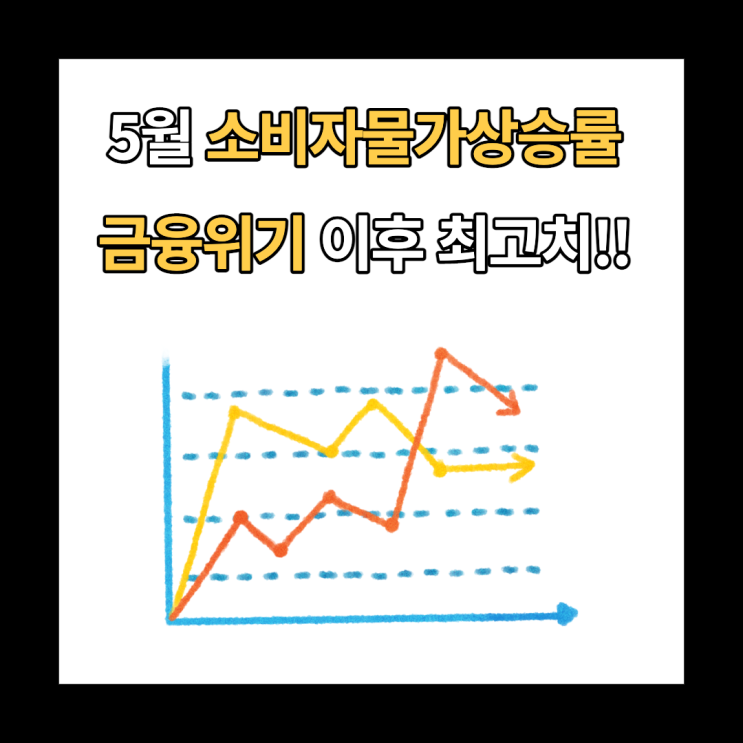  5월 한국 소비자물가상승률 5.4%, 기준금리 또 인상될까?
