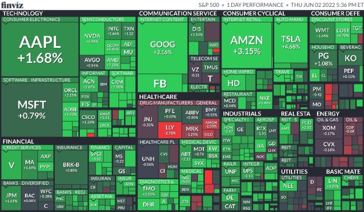  6월 2일 미국 증시 마감 시황(Feat.S&P500, 나스닥, 다우, 달러, 환율, 국채수익률, 금, 구리, 국제유가, 암호화폐, S&P500맵, 공포지수)