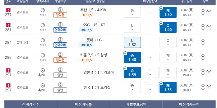 프로토 목요일 저녁 6경기 올킬 적중 프로토 목요일 저녁 6경기 올킬 적중