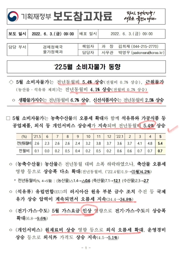  5월 소비자 물가(기획재정부)