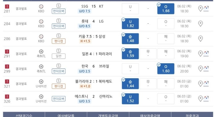 프로토 목요일 경기 추가적중 및 막폴 한폴낙 퍼레이드 (에라이 멕끼꼬!!!) 프로토 목요일 경기 추가적중 및 막폴 한폴낙 퍼레이드 (에라이 멕끼꼬!!!)