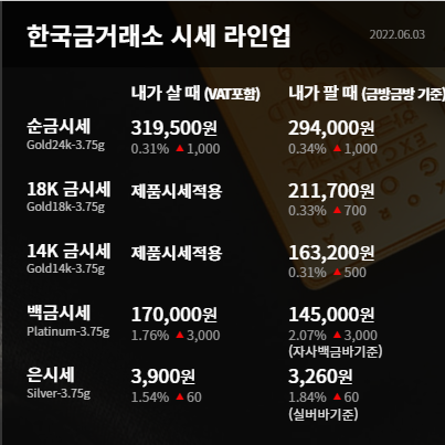  수원금거래소 오늘의 금시세 금값 상승 인플레이션 우려 지속