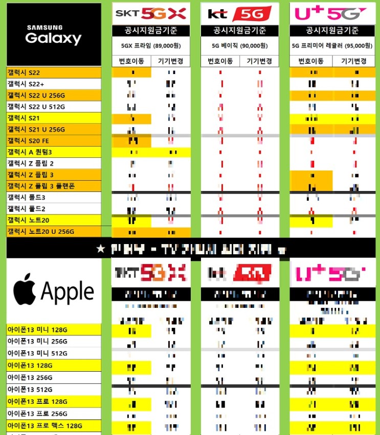 갤럭시 엑스커버5 휴대폰성지 시세표(6월4일)