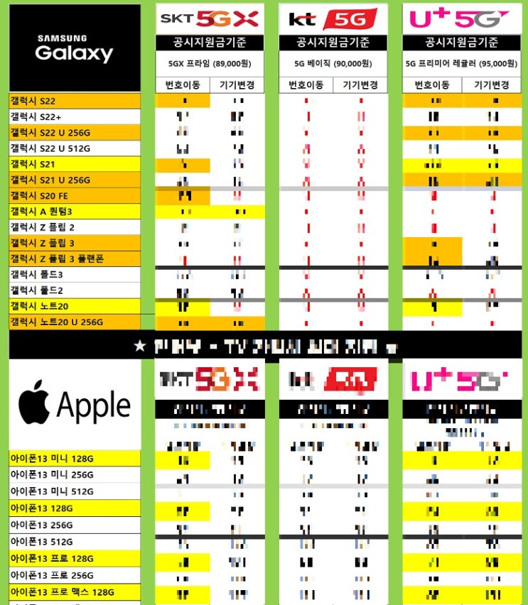 갤럭시 엑스커버5 휴대폰성지 시세표(6월4일) 갤럭시 엑스커버5 휴대폰성지 시세표(6월4일)