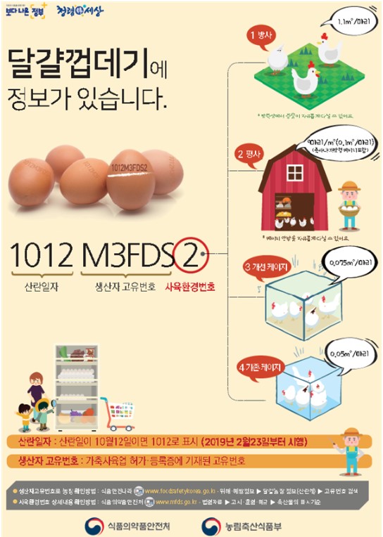  달걀은 난각번호 1번, 2번을~