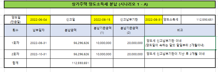  상가 주택 양도소득세 계산(501개) - 신축 매매 부동산(집) 세금-계산기, 양도소득세율, 분납, 신고기한, 1필지 5년 경과후