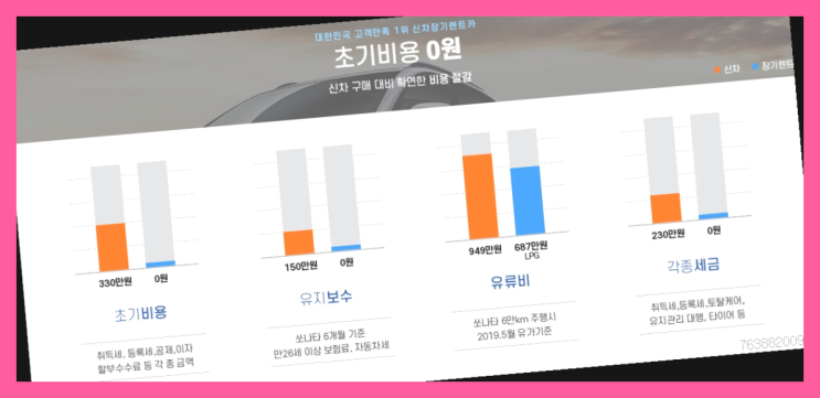  서울장기렌트카 ? 신차장기렌트카/운용리스 이번달 특가 프로모션은?  다이쏘여~