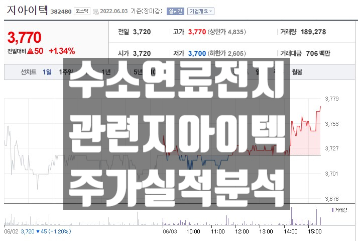  수소연료전지 관련주 지아이텍 주가 전망과 차트 분석