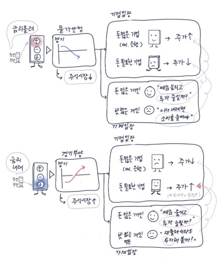  [3강]금리영향에 따른 기업과 가계