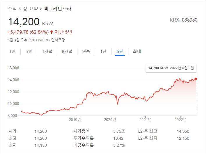 [300] 2022년 올해 맥쿼리인프라 배당금은 얼마나 될까?