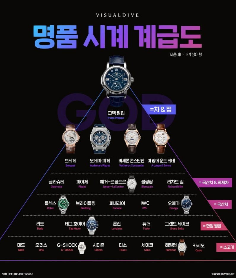 20대 남성시계 브랜드 추천! 발렌티노 루디 정말 예뻐요~
