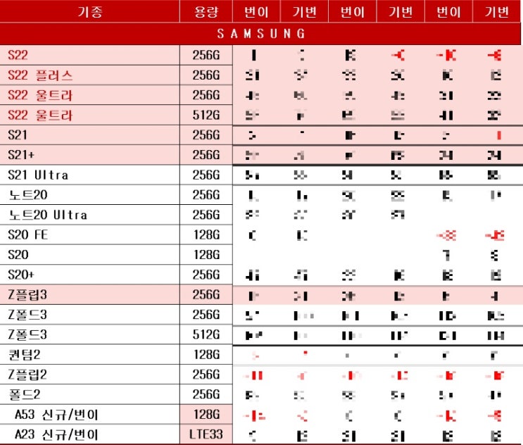 카카오 리틀프렌즈폰5 스마트폰성지 시세표(6월4일)