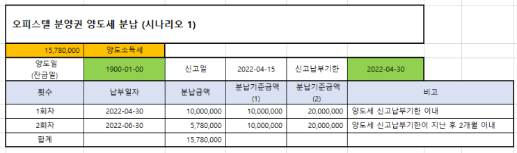  오피스텔 분양권 양도세 계산(101개)-2년 이상 보유 - 양도소득세 양도소득세율 분납 신고기한 계산기 분양권 매매 전매 세금