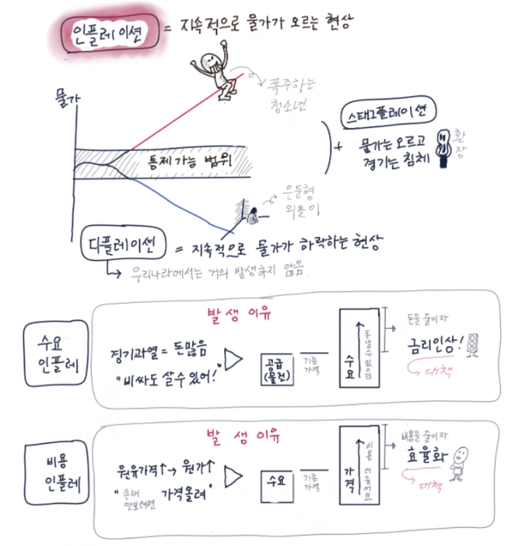  [4강] 인플레이션 원인과 대책