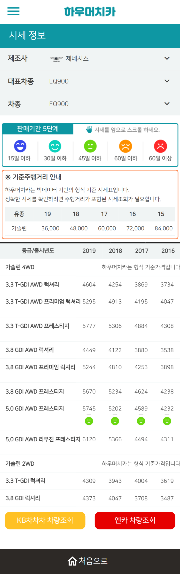 하우머치카 2022년 6월 EQ900 중고차시세.가격표