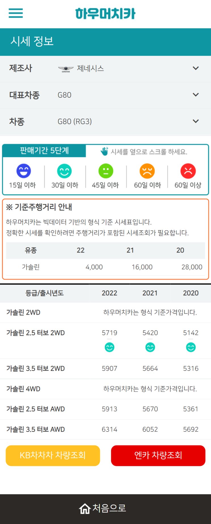 하우머치카 2022년 6월 G80 (RG3) 중고차시세.가격표