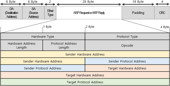  [ARP] ARP Overview