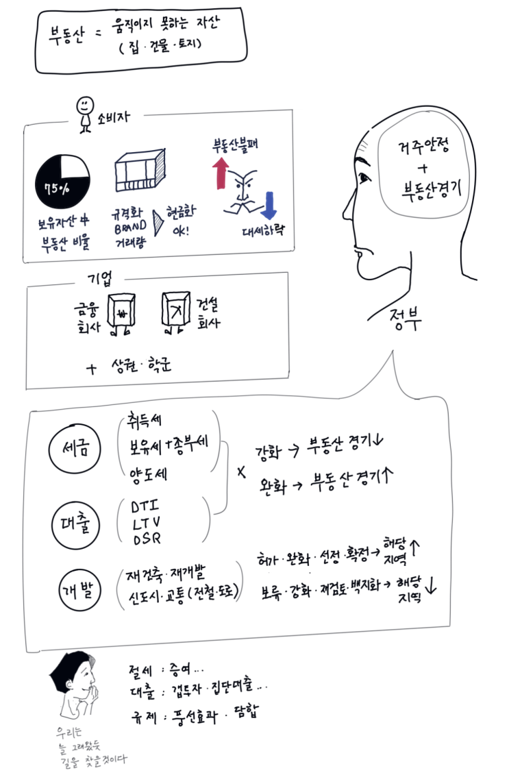  [6강]부동산기초구조