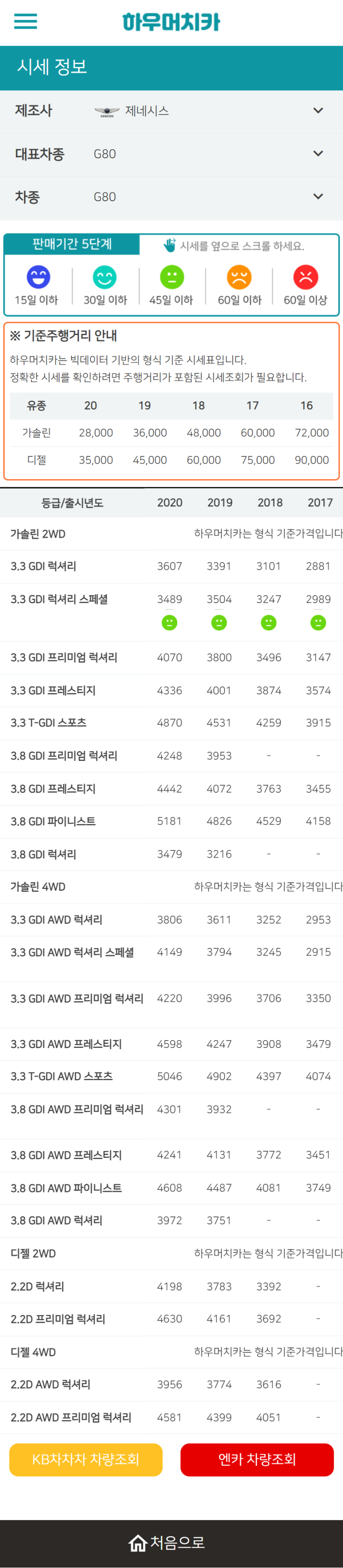 하우머치카 2022년 6월 G80 중고차시세.가격표 하우머치카 2022년 6월 G80 중고차시세.가격표