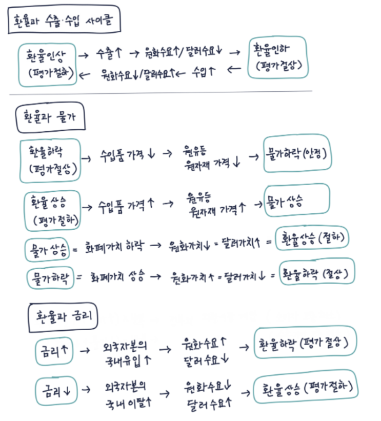  [5강]환율과 물가