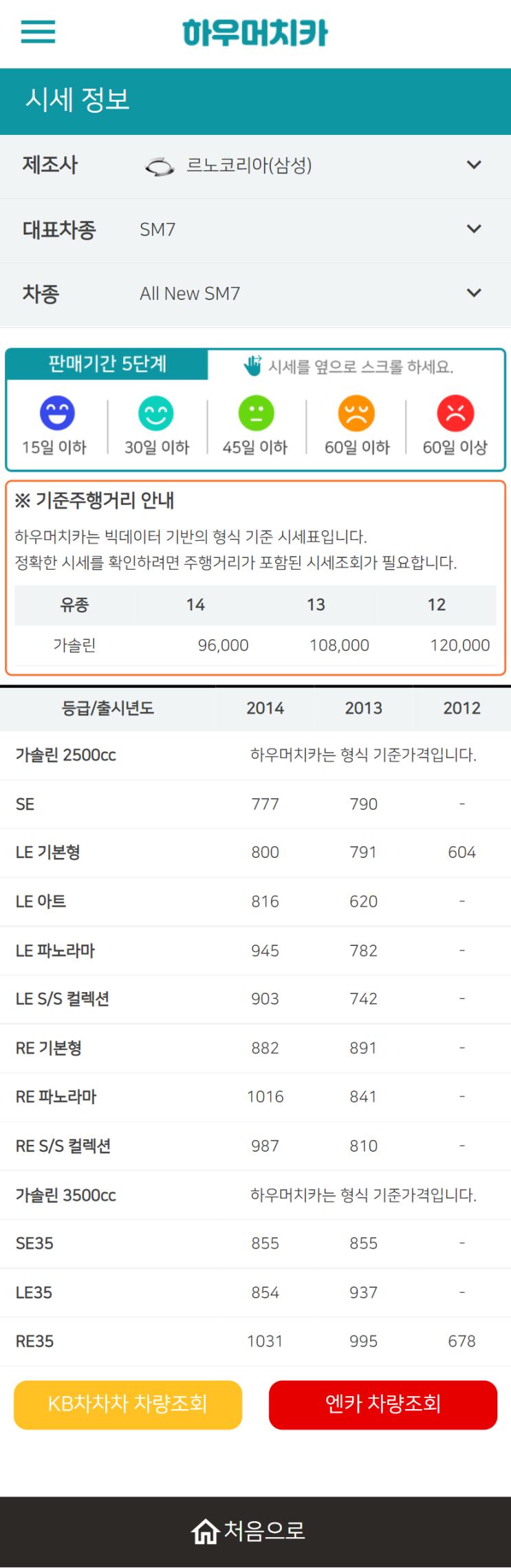 하우머치카 2022년 6월 All New SM7 중고차시세.가격표