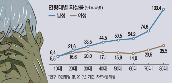  [건강] 정신건강의학과 진료를 처음 받아본 소감