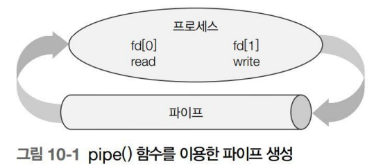 시스템 프로그래밍 - 우분투 명령어 정리 (10)