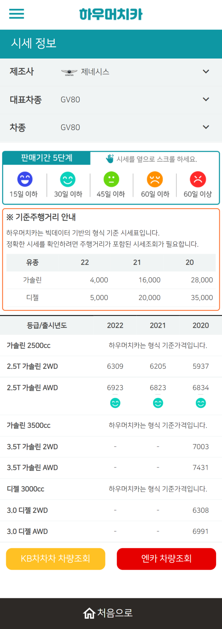 하우머치카 2022년 6월 GV80 중고차시세.가격표 하우머치카 2022년 6월 GV80 중고차시세.가격표