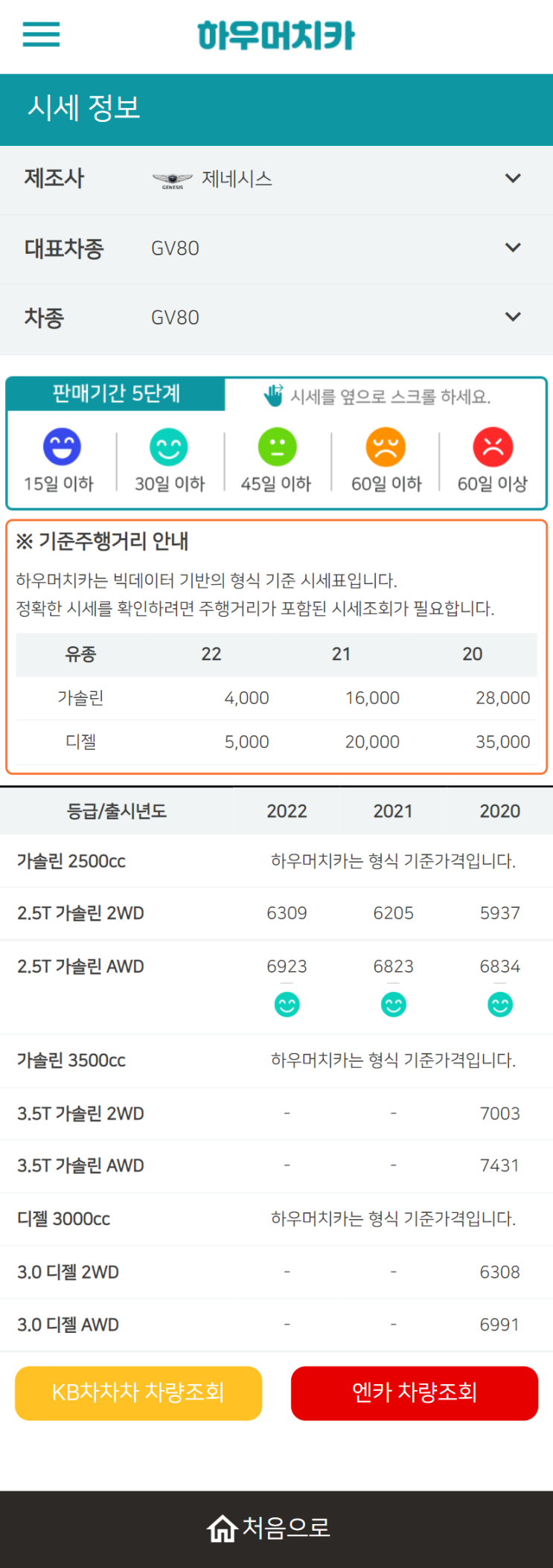 하우머치카 2022년 6월 GV80 중고차시세.가격표