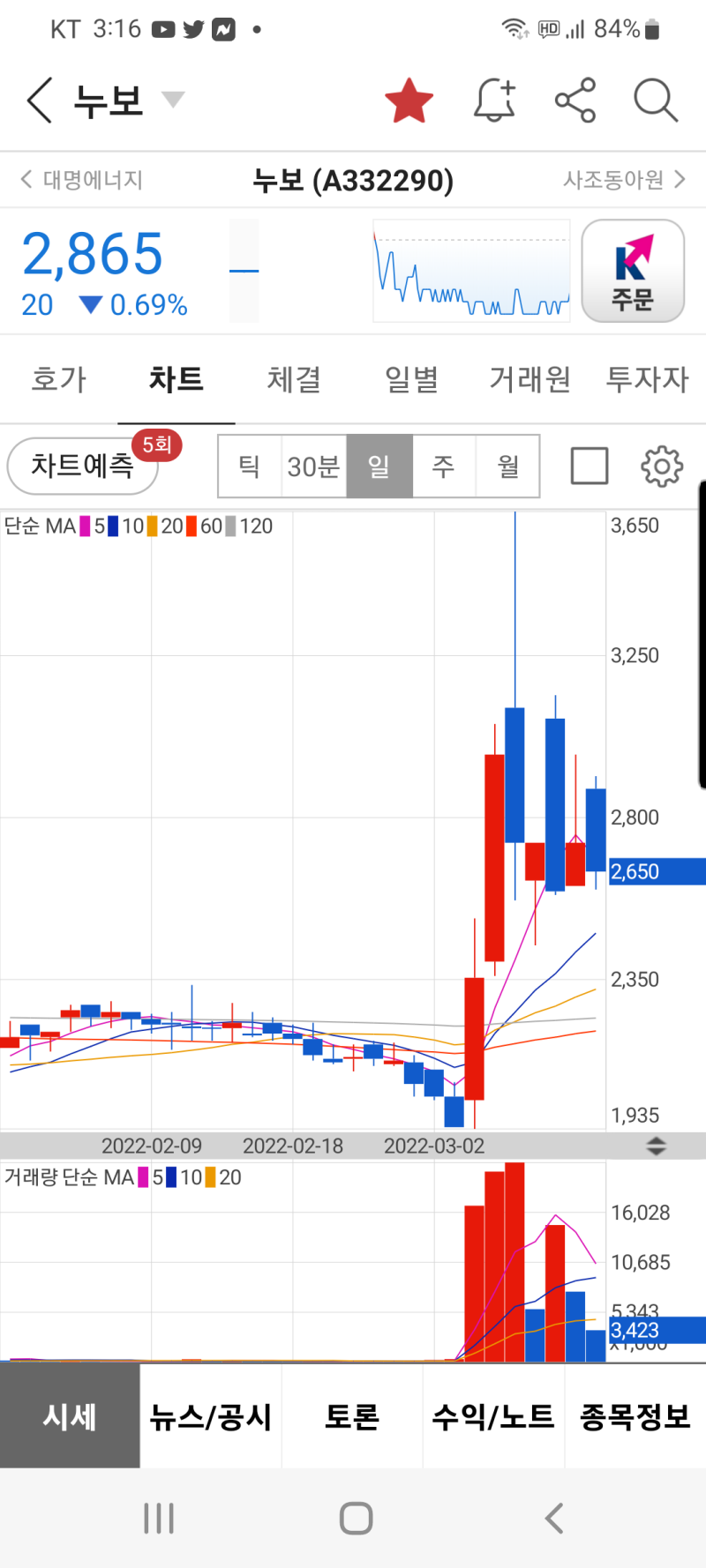 공부합시다! 요즘 #급등주 패턴입니다. : 네이버 블로그