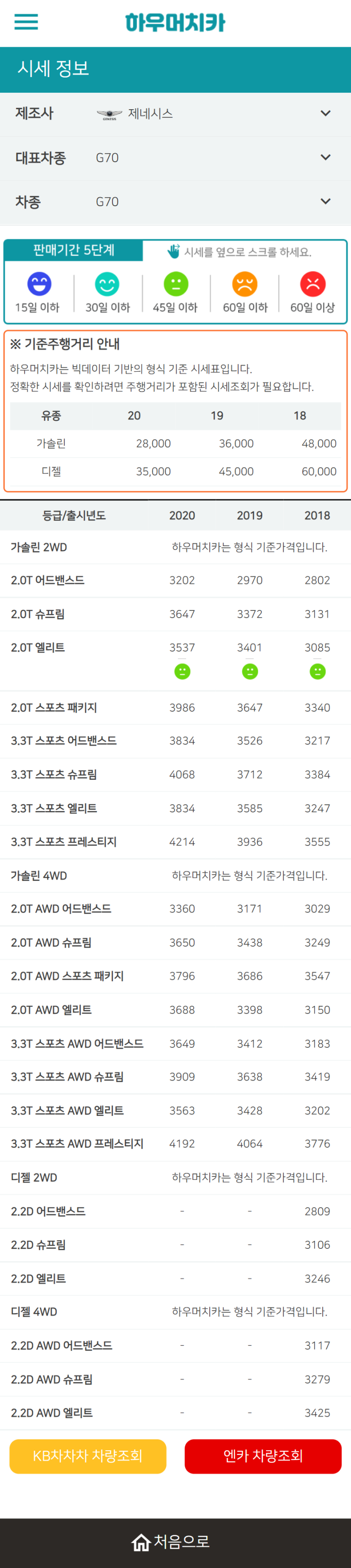 하우머치카 2022년 6월 G70 중고차시세.가격표 하우머치카 2022년 6월 G70 중고차시세.가격표