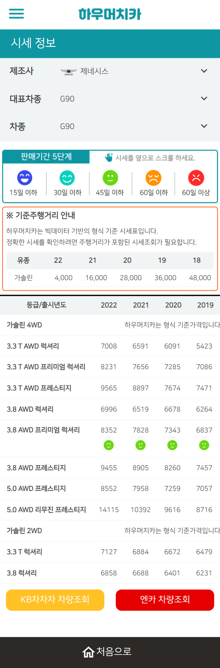 하우머치카 2022년 6월 G90 중고차시세.가격표